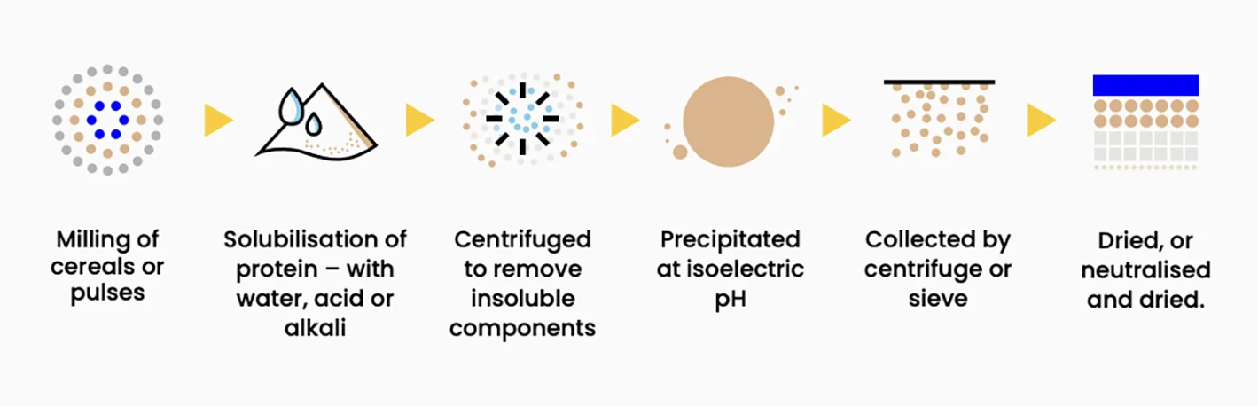 Wet enrichment process